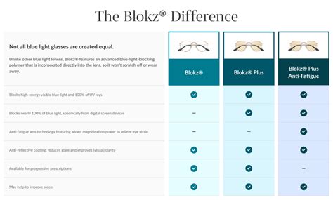 eyeqlenz vs blokz